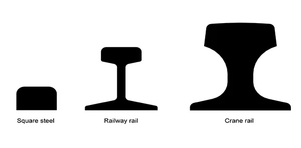 Square steel, Railway rail, Crane rail