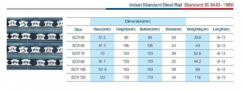 Tiêu chuẩn thép ray Ấn Độ