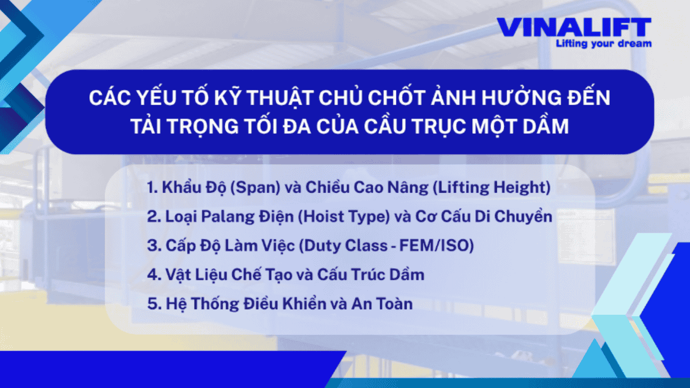 Các yếu tố kỹ thuật chủ chốt ảnh hưởng đến tải trọng tối đa của cầu trục một dầm.