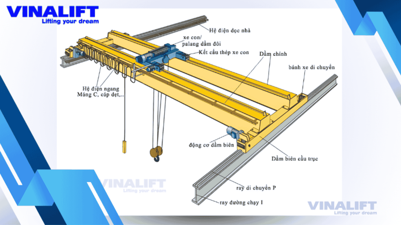 Cấu tạo chi tiết cầu trục dầm đôi. 