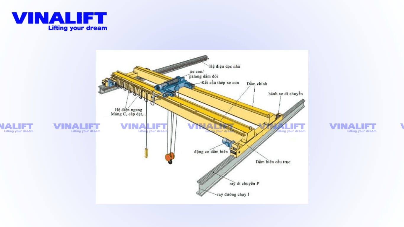 Hệ dầm chính cầu trục dầm kép