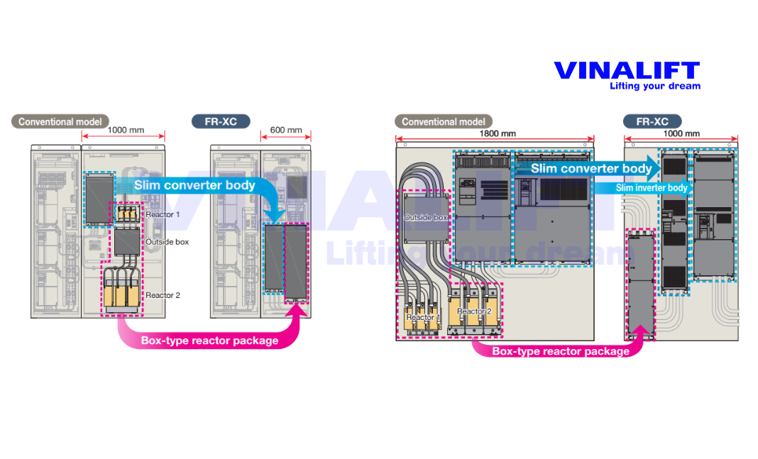 So sánh kích thước lắp đặt biến tần tái sinh và dòng thông thường