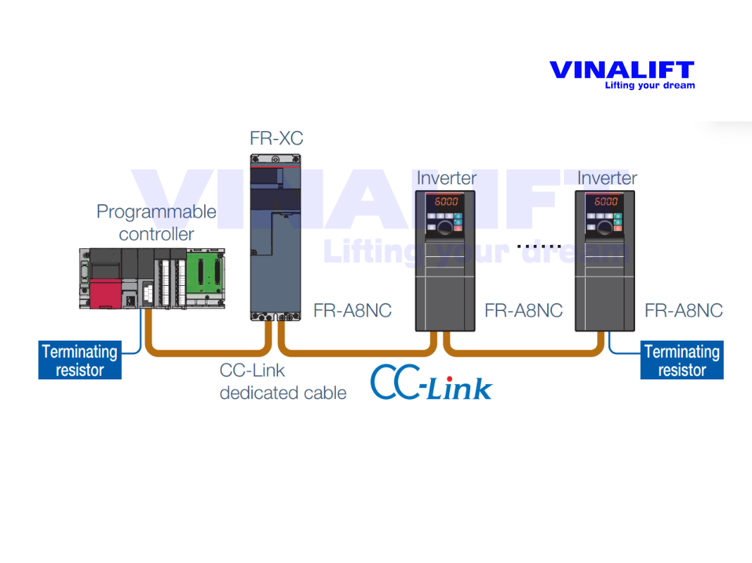Sơ đồ kết nối truyền thông CC-Link cho hệ thống biến tần tái sinh