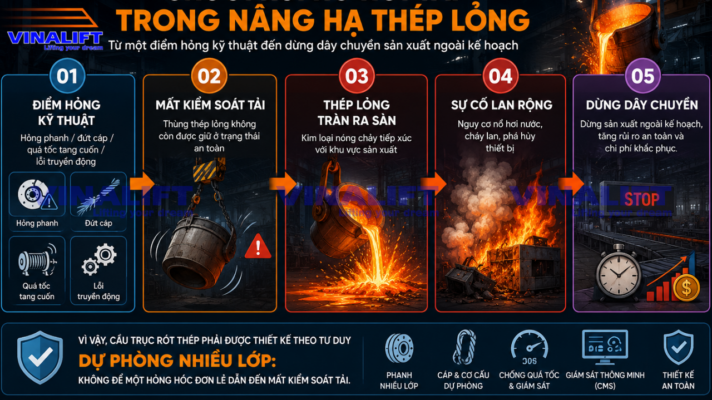 Bản đồ rủi ro chính trong nâng hạ thép lỏng