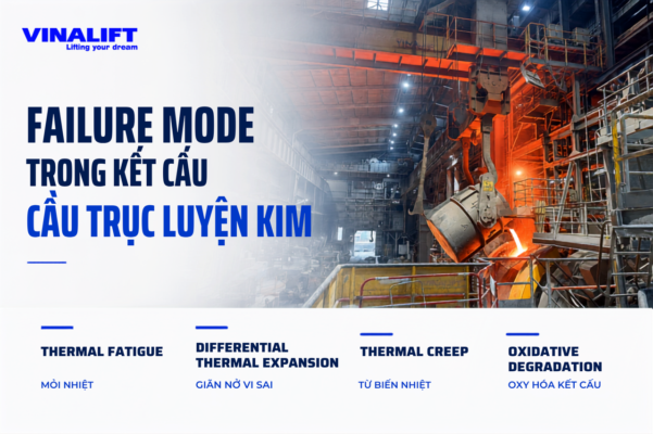Failure mode trong kết cấu cầu trục luyện 